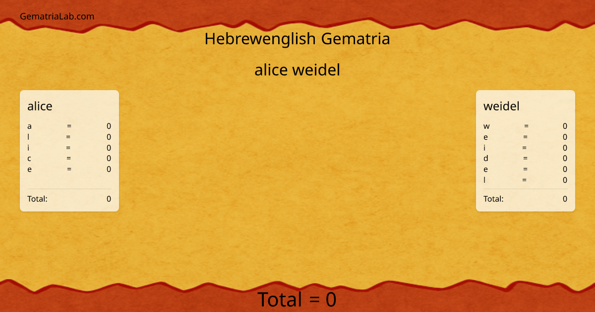 alice weidel in hebrewenglish Gematria